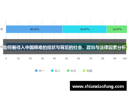 如何看待入中国籍难的现状与背后的社会、政治与法律因素分析