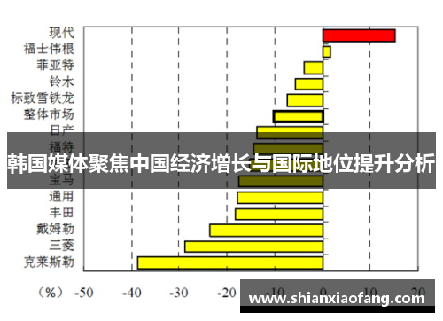 韩国媒体聚焦中国经济增长与国际地位提升分析